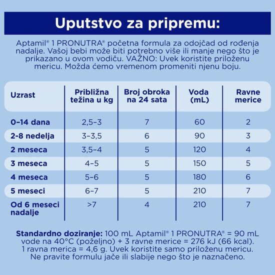 Aptamil® 1 PRONUTRA 800 g