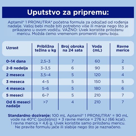 Aptamil® 1 PRONUTRA 400 g