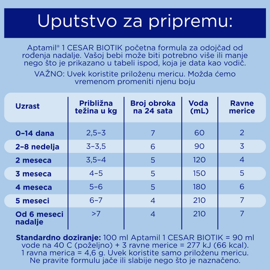 Aptamil® 1 CESAR BIOTIK 800g